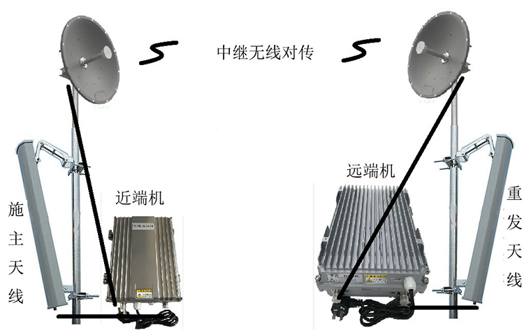 类乌齐智能无线拉远移频中继直放站近端机远端机